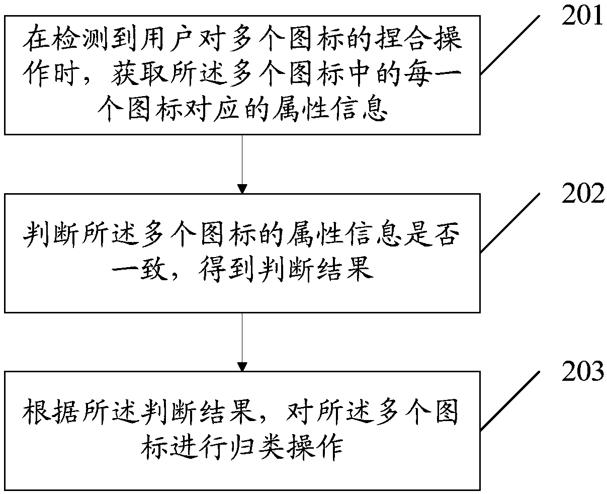 Icon processing method and mobile terminal