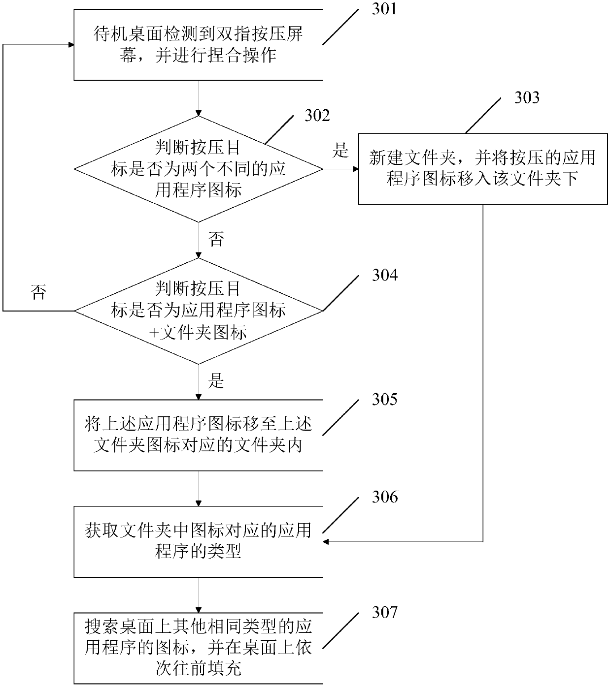 Icon processing method and mobile terminal