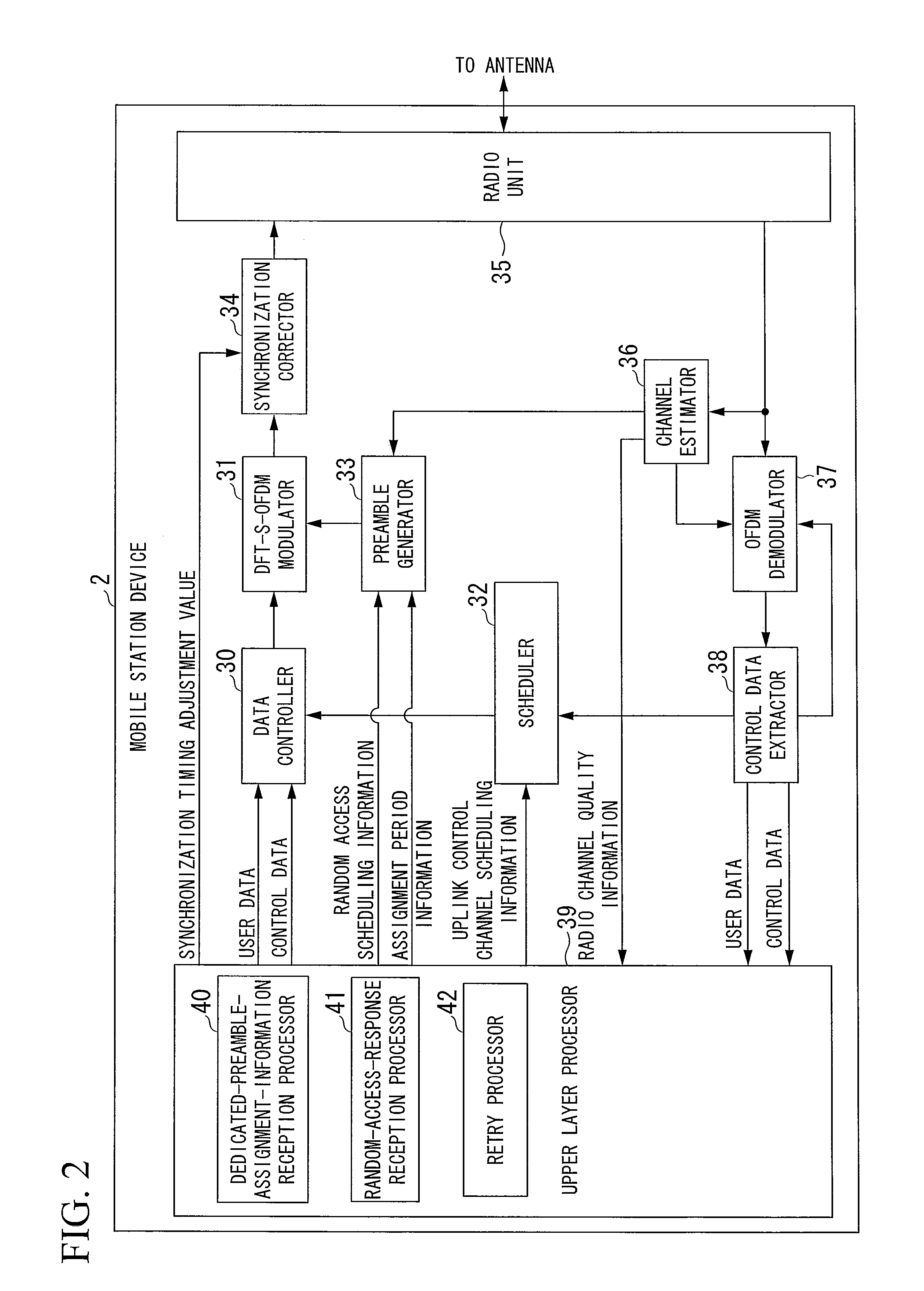 Radio communication system, base station device, mobile station device, and random access method