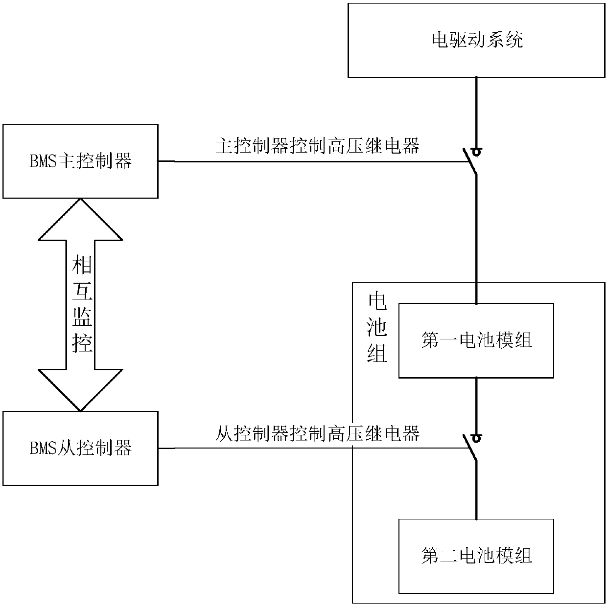 Battery safe charging processing method, device and battery management system