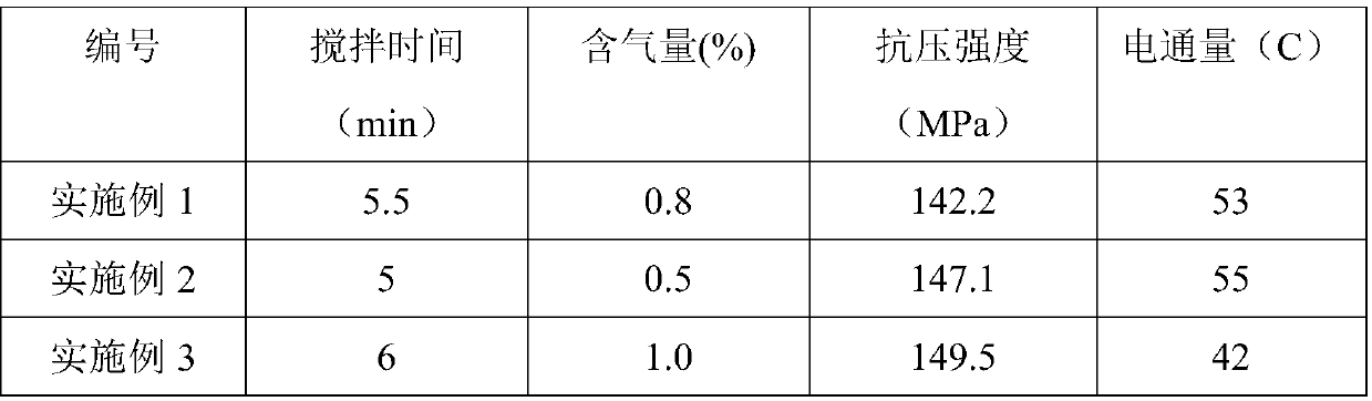 Vacuum stirring process for ultra-high-performance concrete