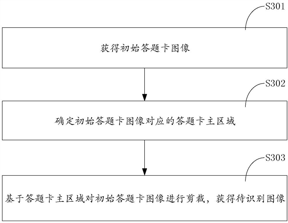 Answer card recognition method, device, electronic device and storage medium