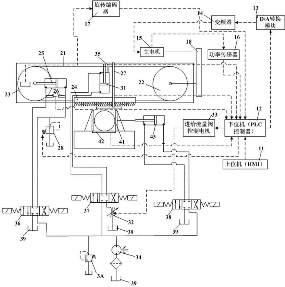 Band sawing machine constant power sawing control method and intelligent band sawing machine thereof