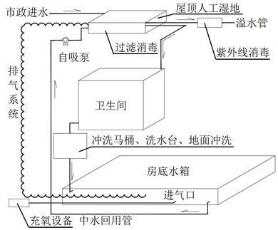 Sewage treatment tank, sewage circulating treatment method and sewage circulating treatment system