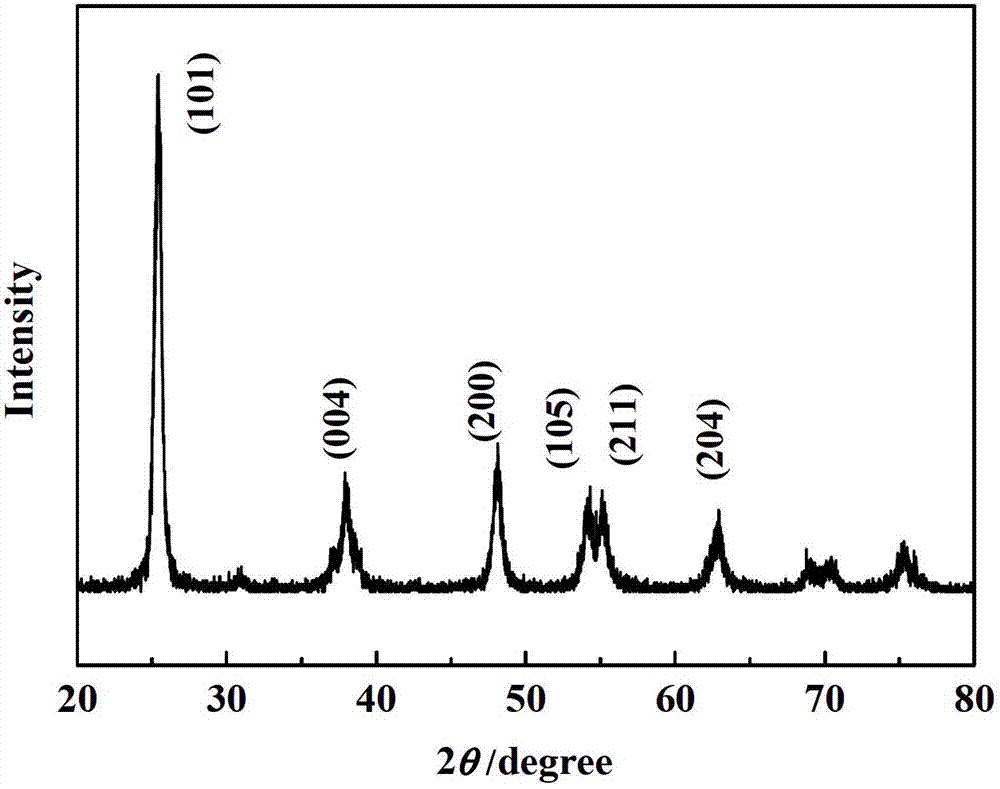 Porous submicron sphere, porous film electrode and preparation method and application in dye sensitized solar cells thereof