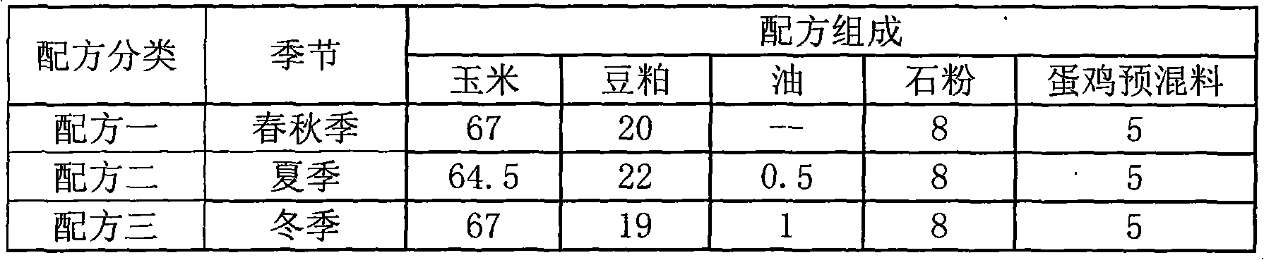 Feeding method of laying chicken