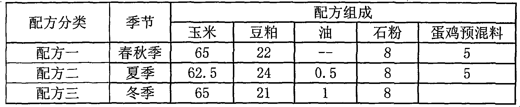 Feeding method of laying chicken