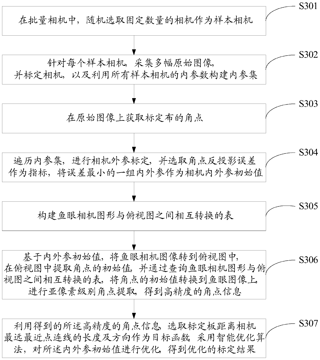 Camera high-precision automatic calibration method and device for full-automatic parking