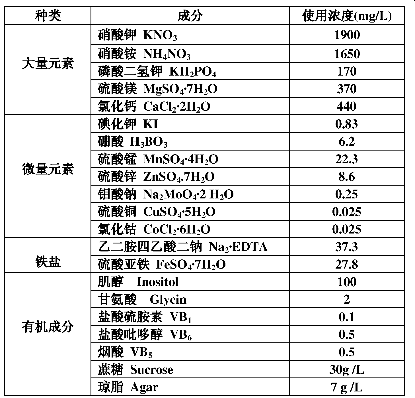 Method for transforming in-vitro soybean growing points with gene gun