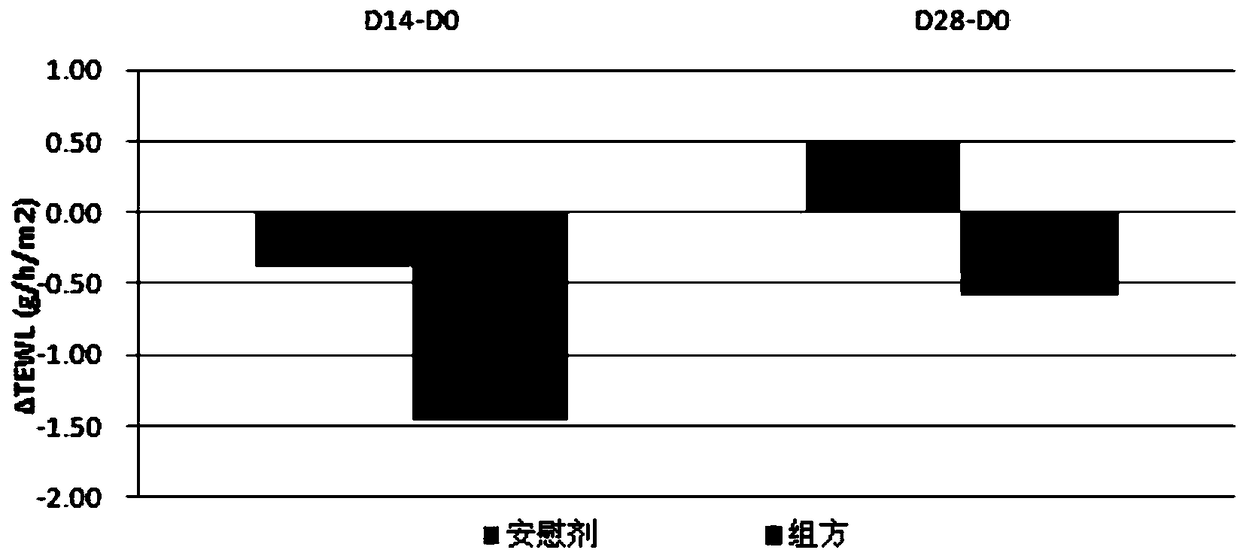 A kind of compound supple factor, cosmetic and preparation method of cosmetic