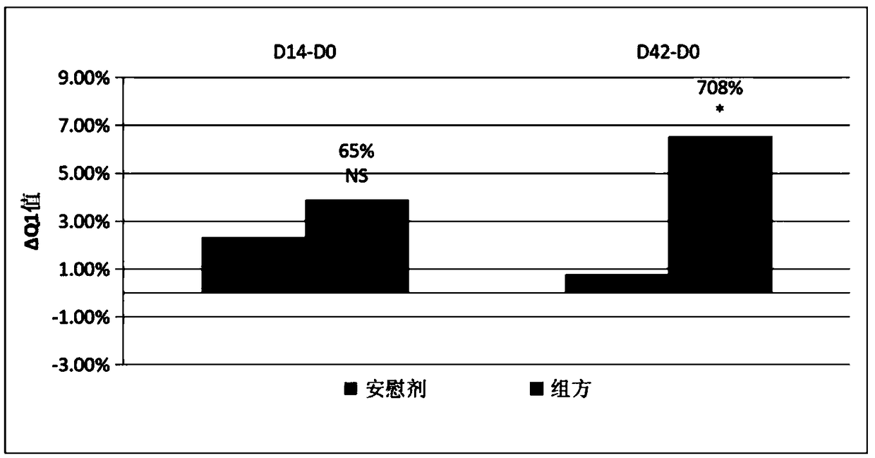 A kind of compound supple factor, cosmetic and preparation method of cosmetic