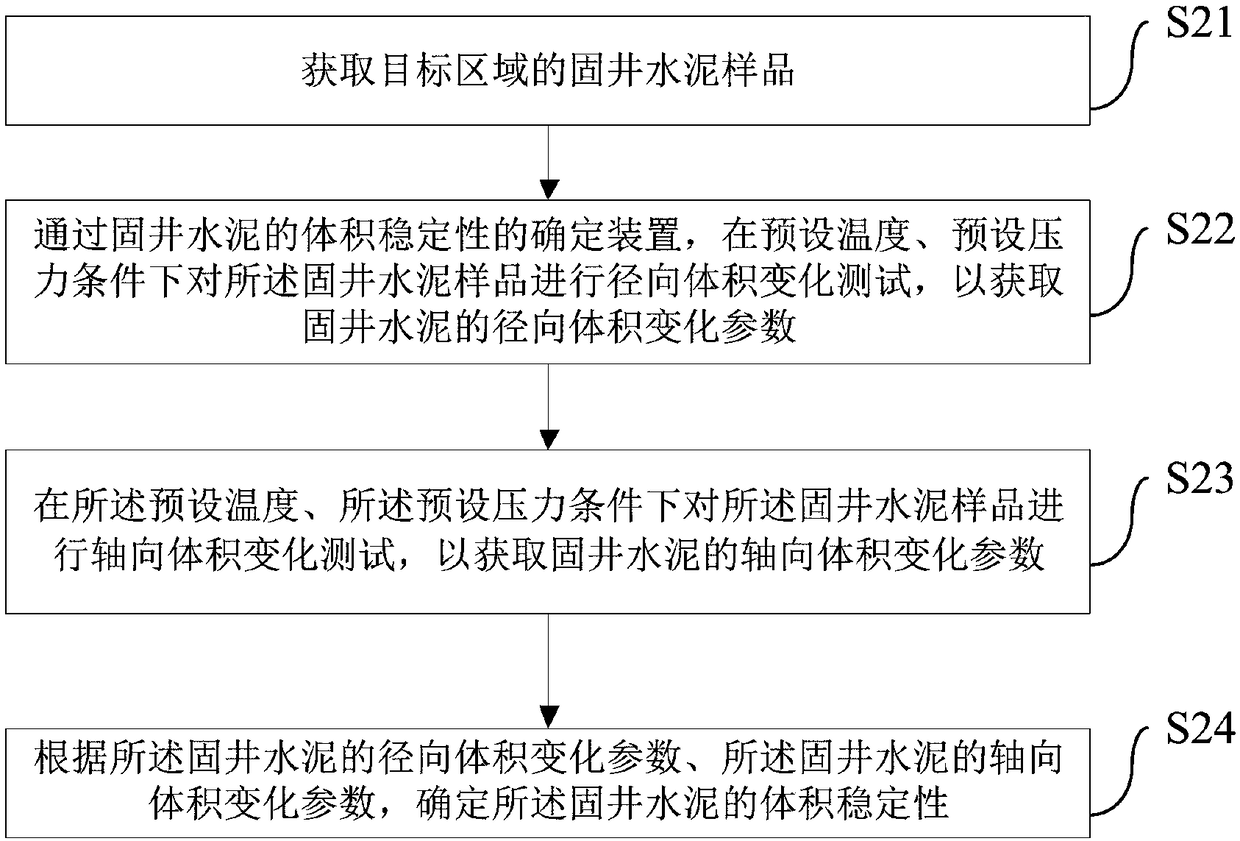 Determination device and method for volume stability of well cementing cement