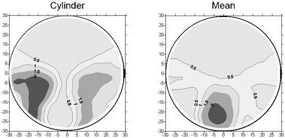 Wide-screen intelligent presbyopic lens and its preparation mold