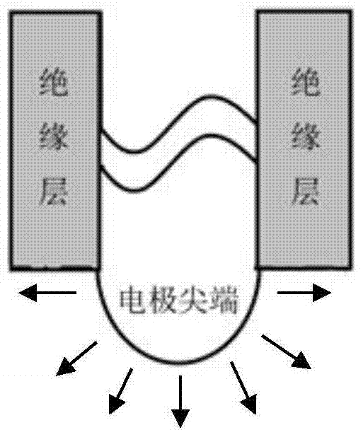 A plasma source emission array based on microporous electrode structure