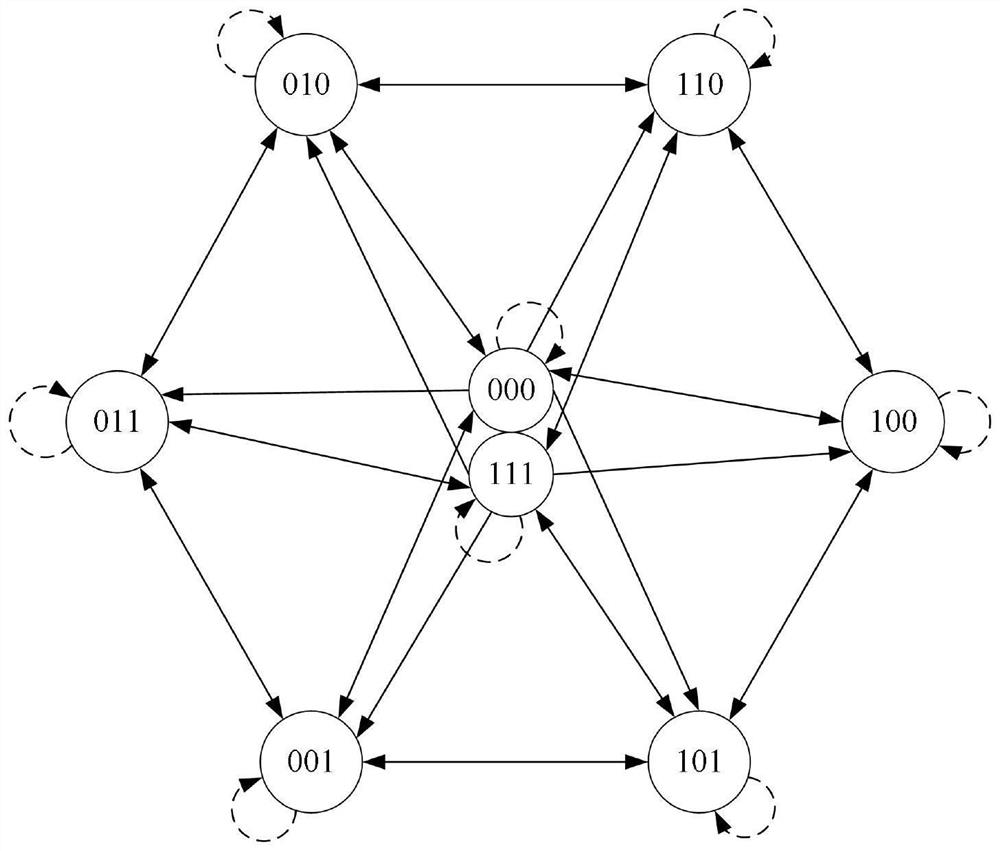 Multi-objective model predictive control method for doubly-fed wind turbines