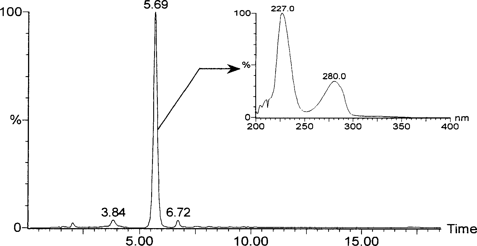 Method for extracting and purifying secoisolariciresinol diglucoside from flax seed