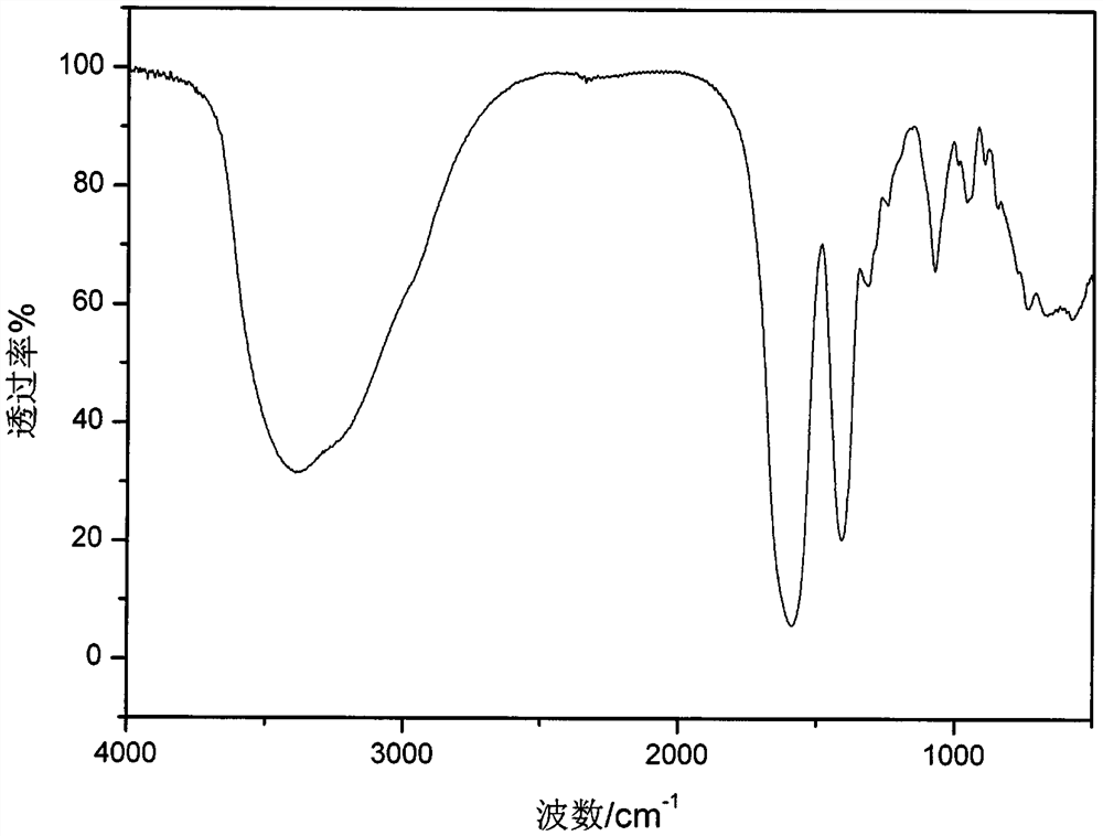 Samarium metal complex constructed by furantetracarboxylic acid and preparation method thereof