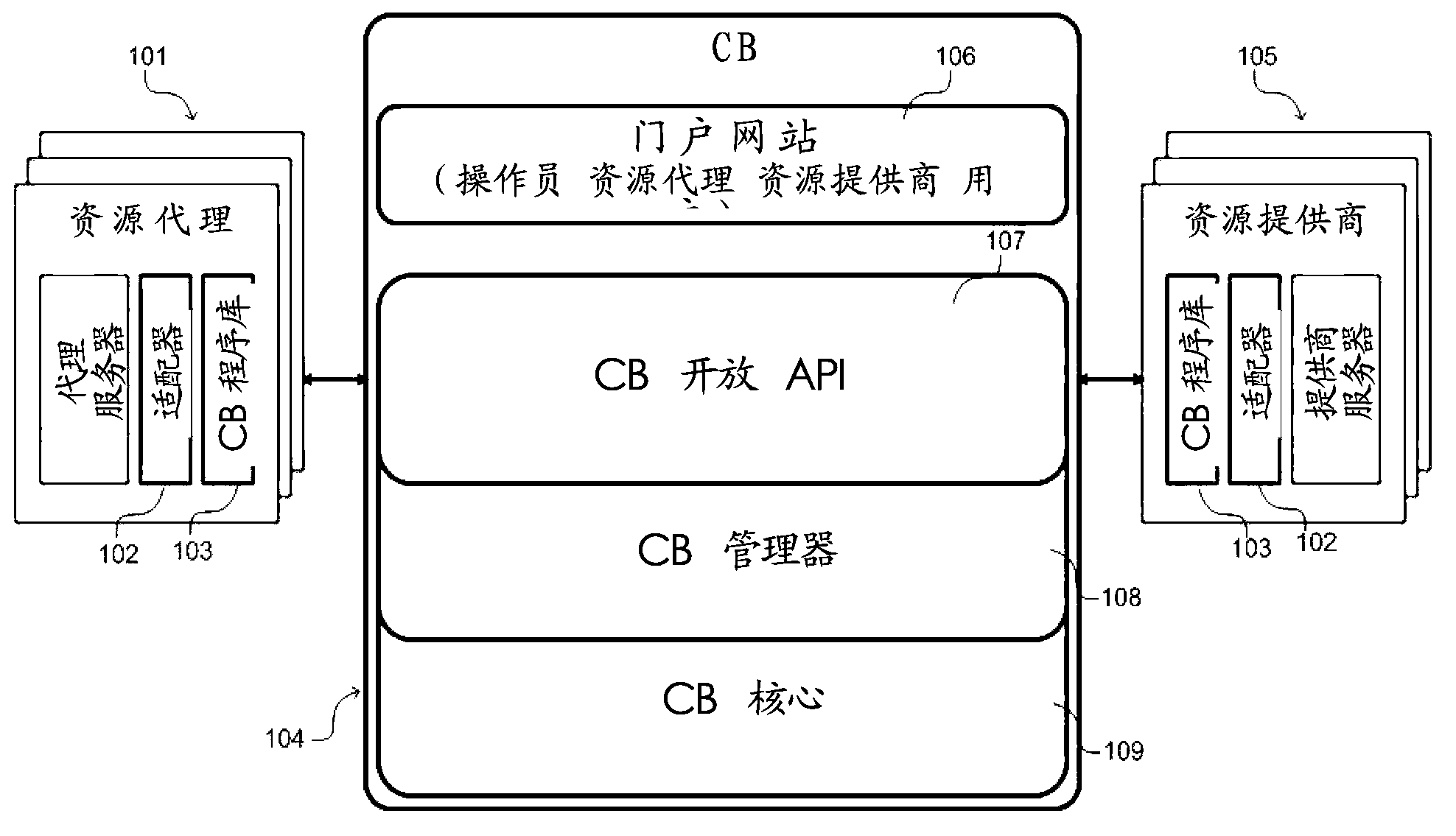 Online resource access by using a resource switching platform