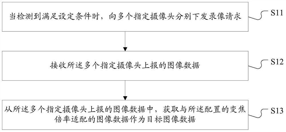 Video recording method and device of multi-camera equipment, storage medium and terminal