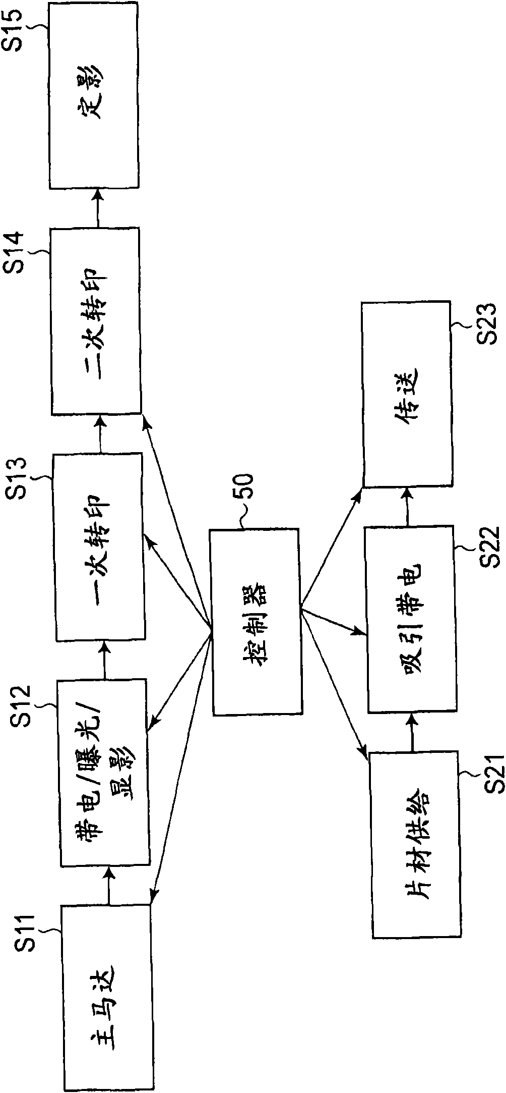 Image forming apparatus