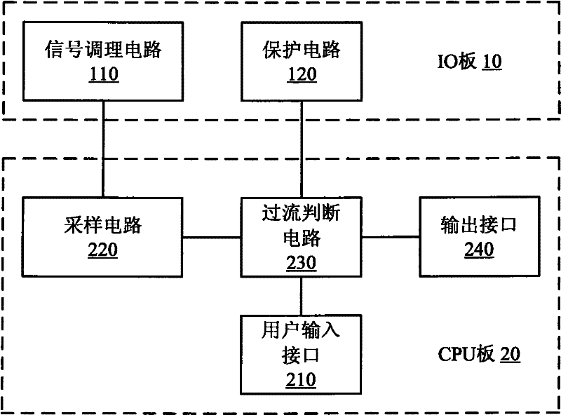 Signal acquisition controller