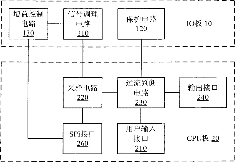 Signal acquisition controller