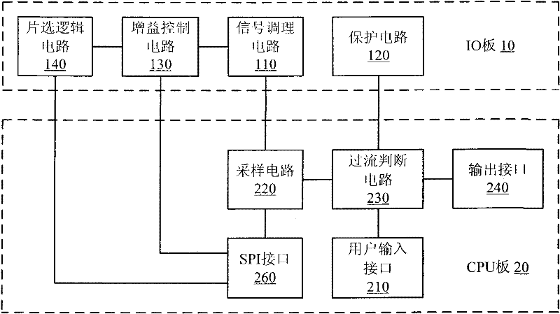 Signal acquisition controller