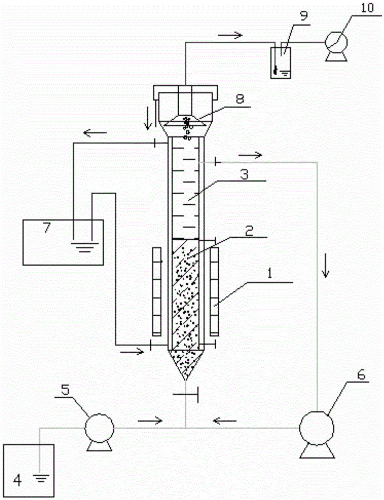 A method of increasing an anaerobic biological hydrogen production yield from organic waste water or waste