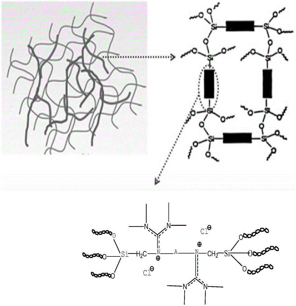 Crosslinking type polymer anionic membrane and preparation method thereof