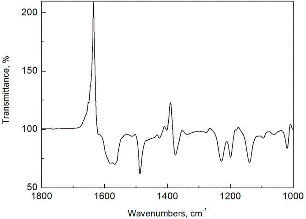 Crosslinking type polymer anionic membrane and preparation method thereof