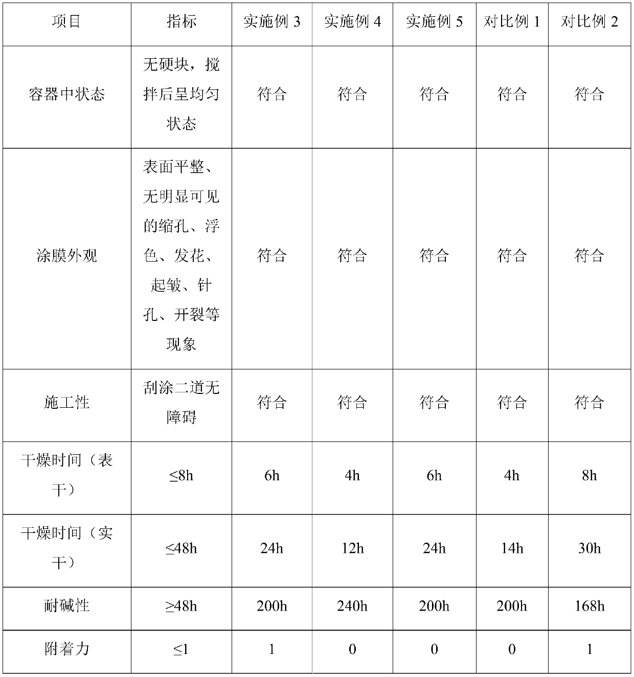 Orange peel antiskid coating and preparation method thereof