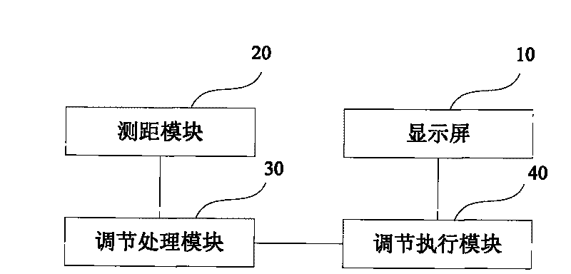 Method and computer for adjusting screen display element