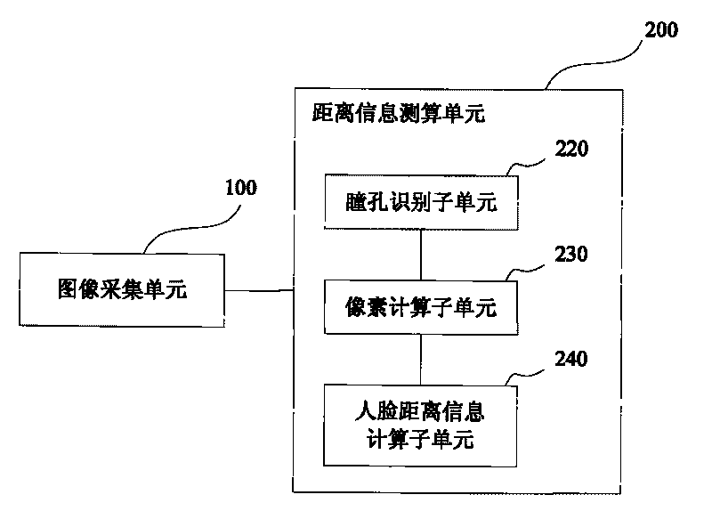 Method and computer for adjusting screen display element