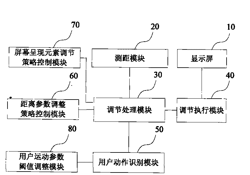 Method and computer for adjusting screen display element