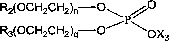 Water-resistant oil-in-water emulsion composition for personal care