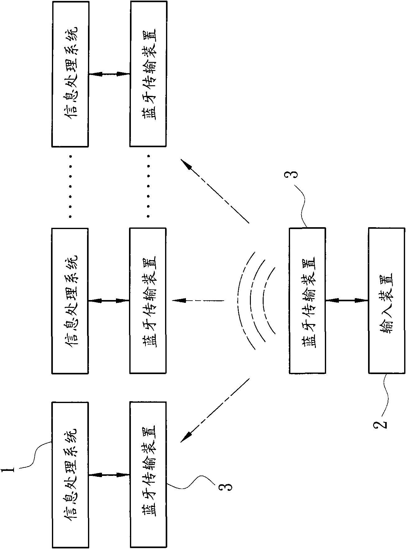 Bluetooth mouse for quickly switching connection target