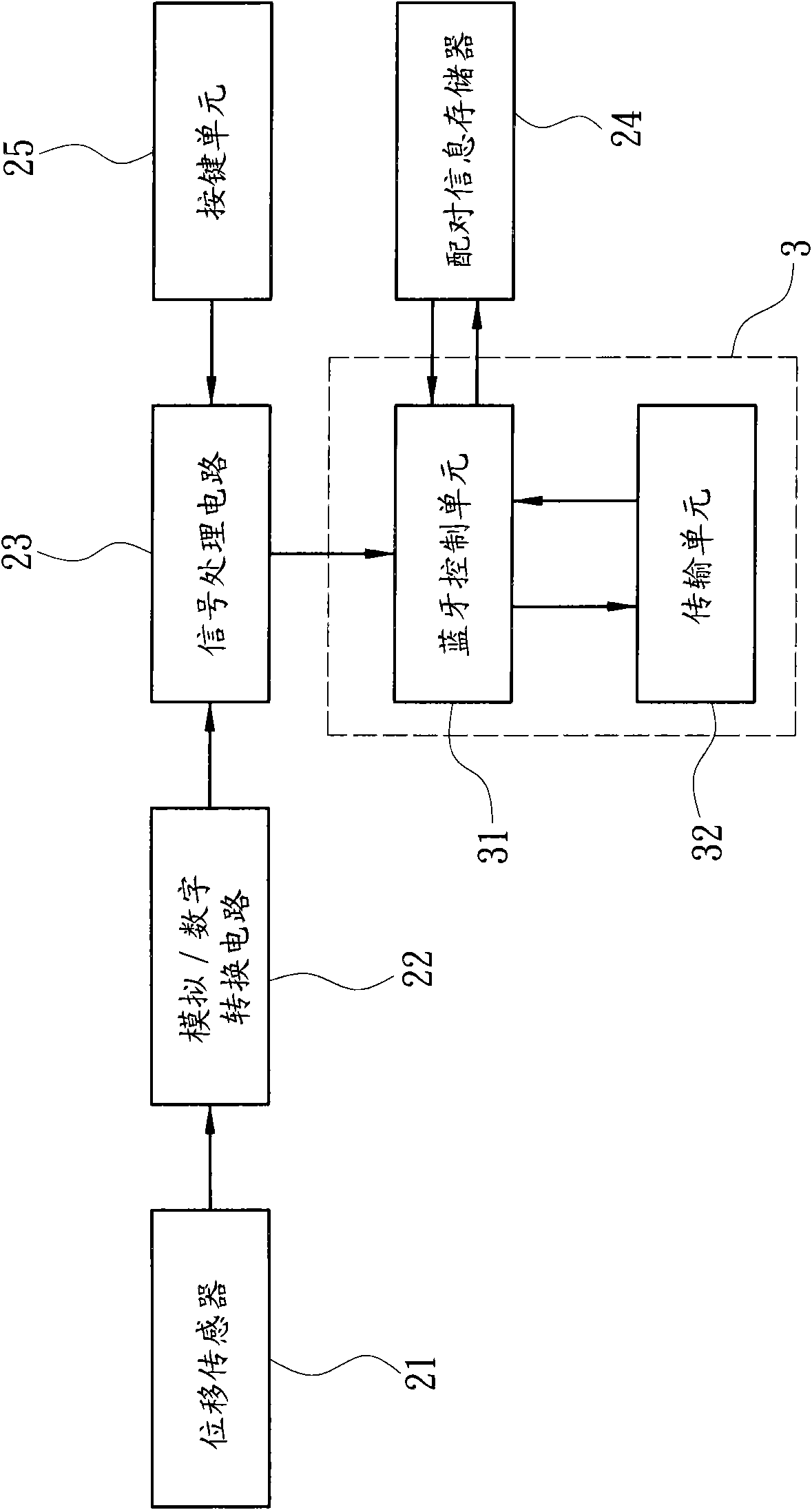 Bluetooth mouse for quickly switching connection target