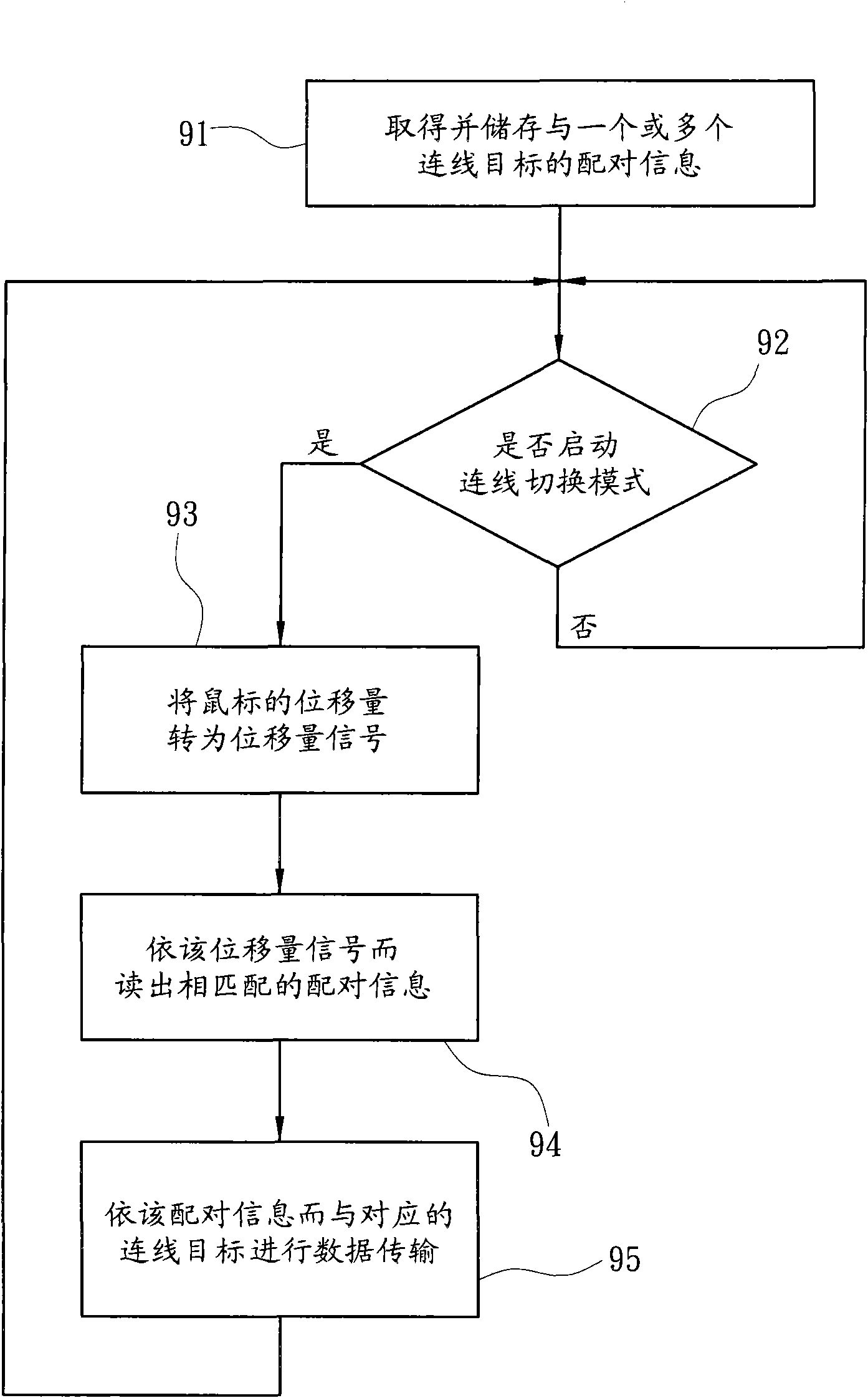 Bluetooth mouse for quickly switching connection target