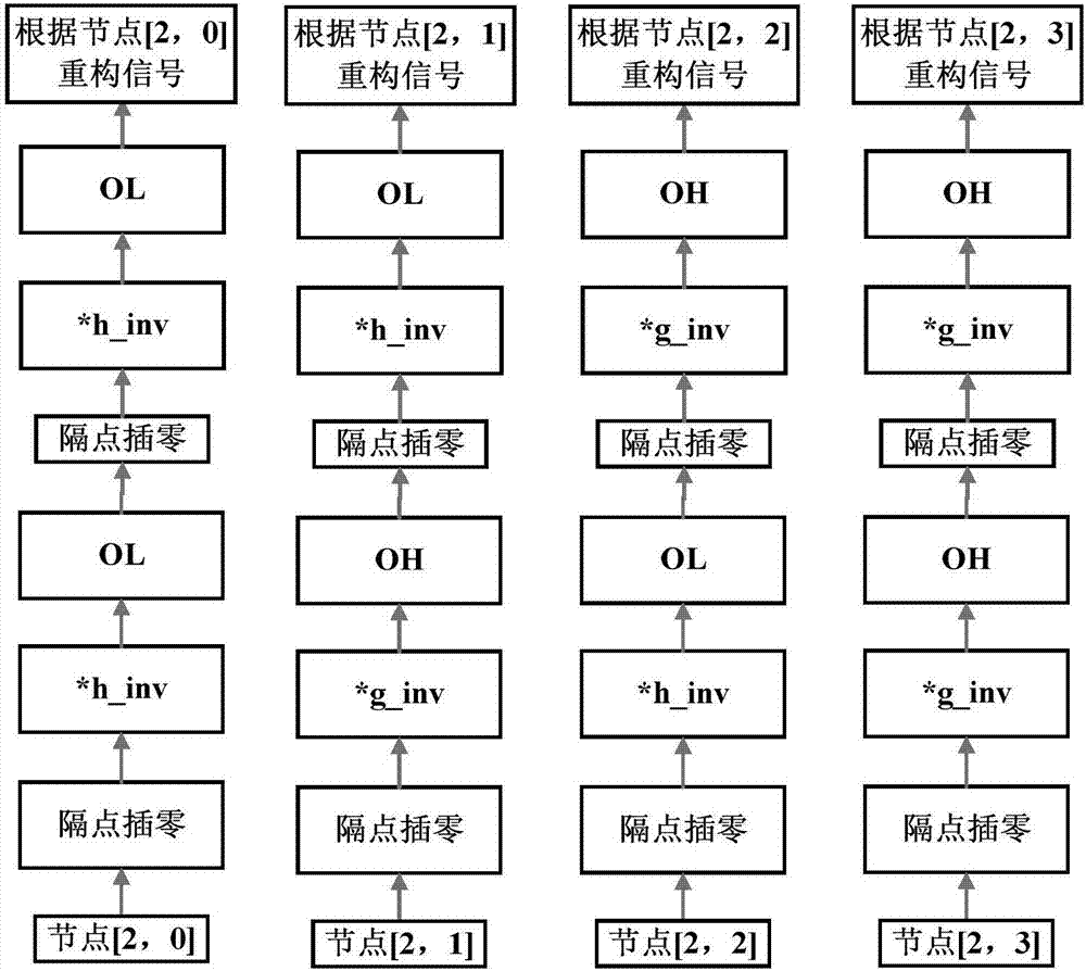 Reactor neutron noise spectrum calculation method based on improved wavelet algorithm