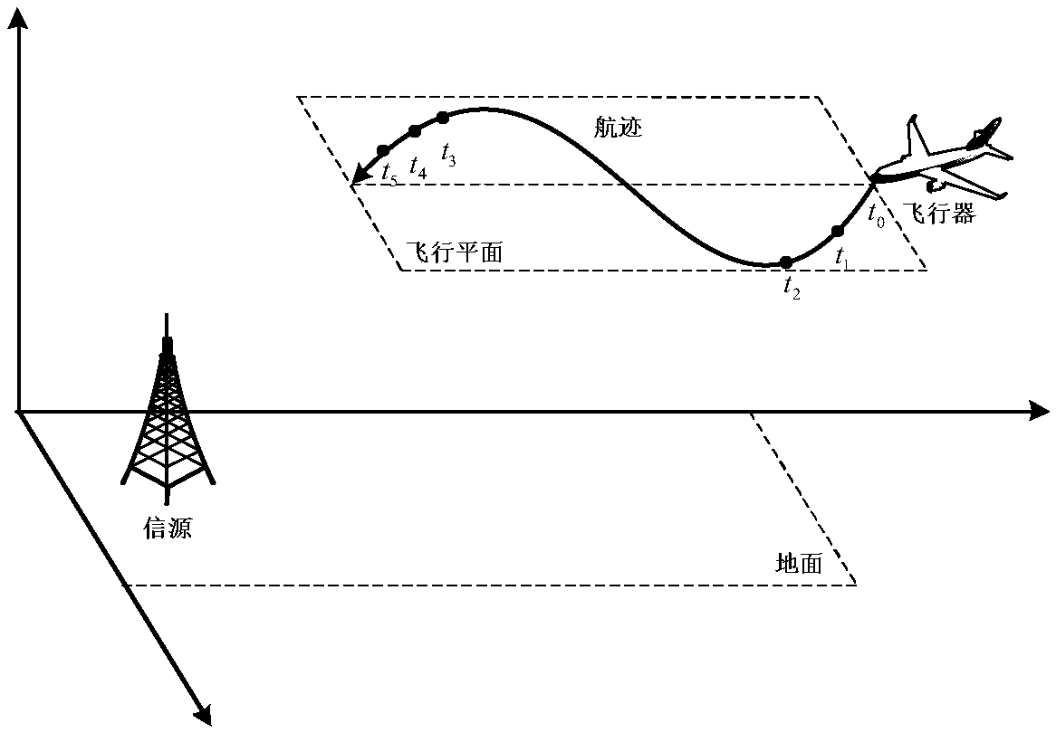 Aircraft positioning system and method based on single station