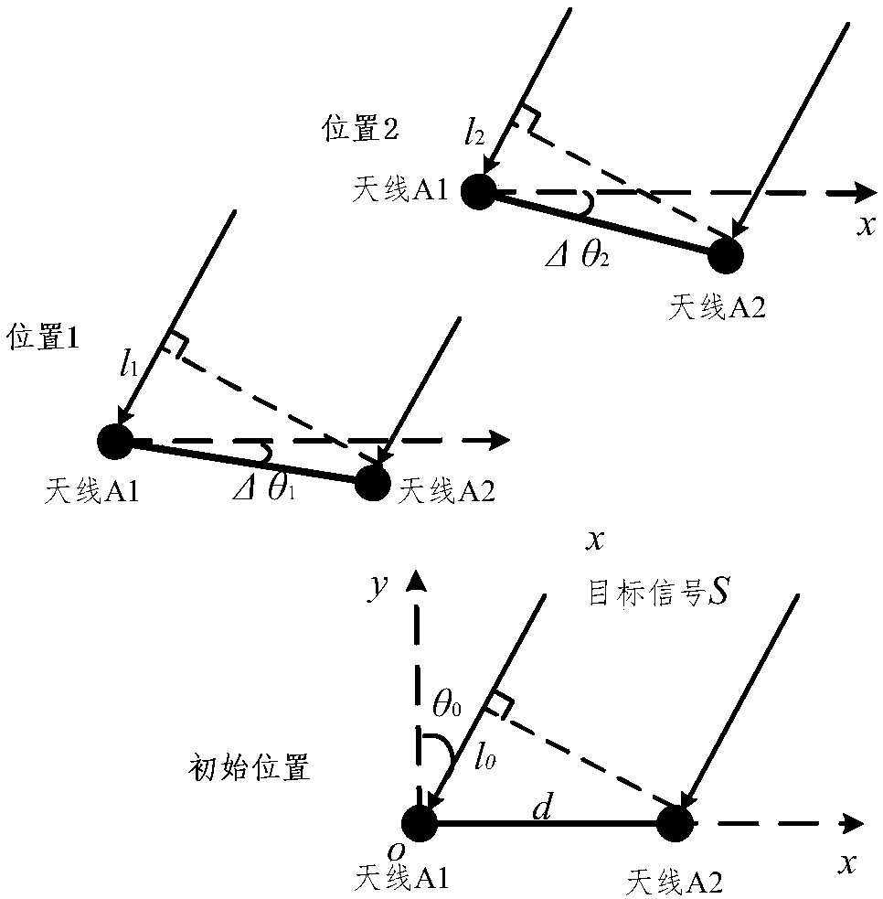 Aircraft positioning system and method based on single station