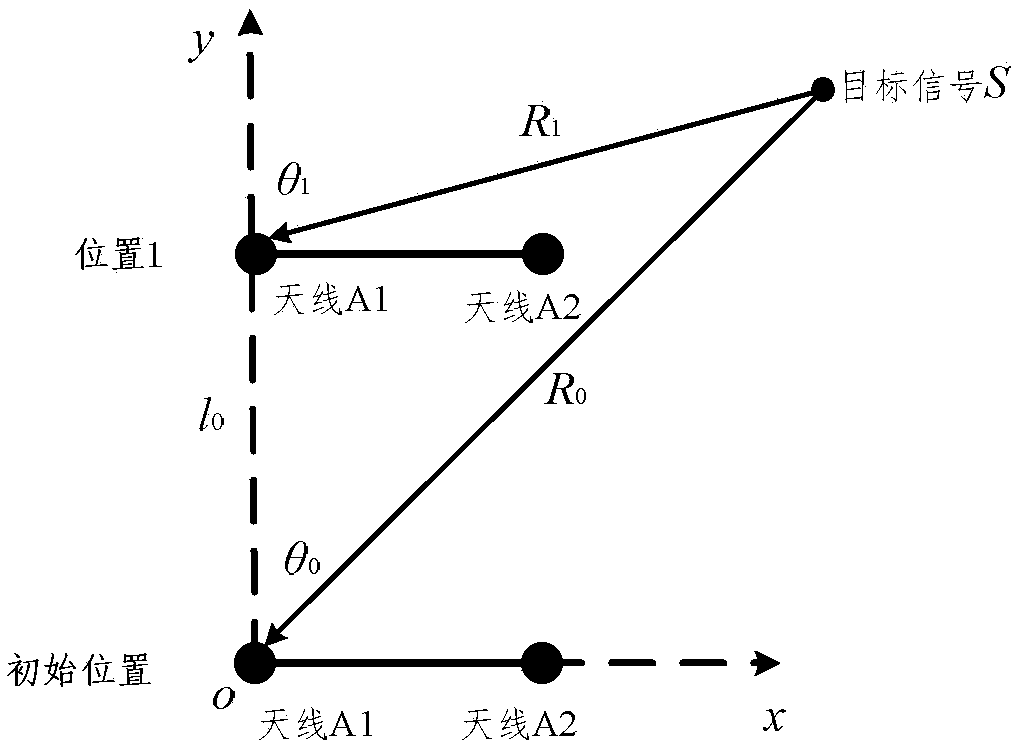 Aircraft positioning system and method based on single station