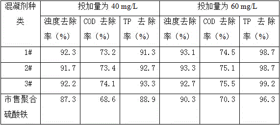 A kind of polyphosphorus ferric sulfate flocculant and its preparation method and application