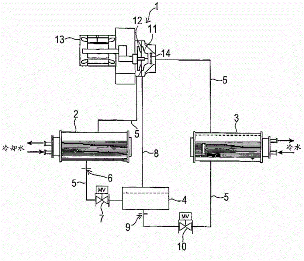 Turbine refrigerator