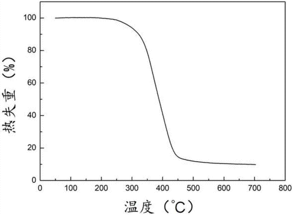 Adhesive for flexible electronic substrate as well as preparation method and application thereof