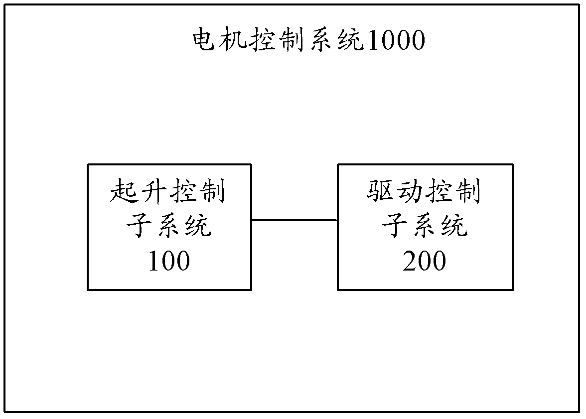 Motor control system for electric fork-lift truck