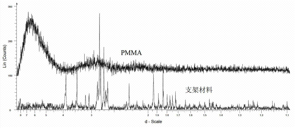 Method for preparing porous hydroxyapatite scaffold via two-step process