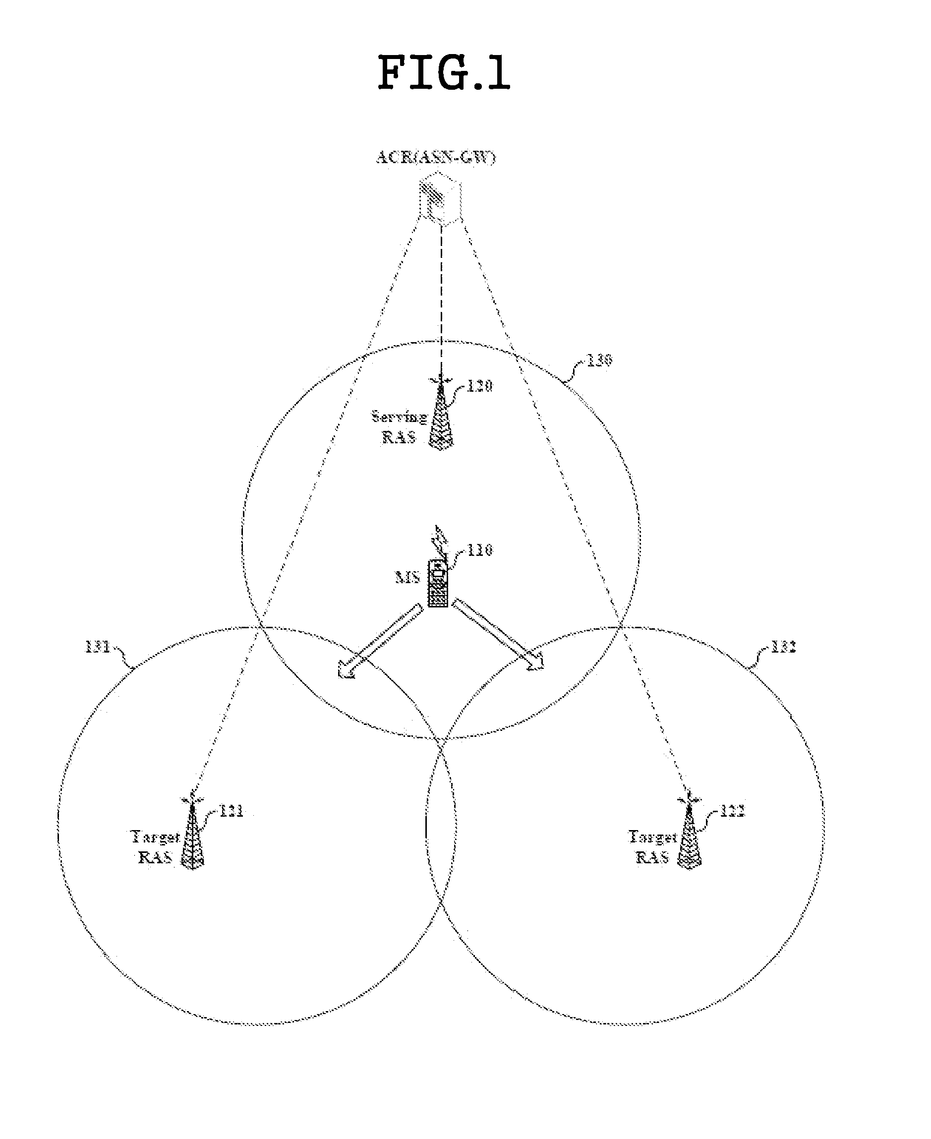 Method for supporting high speed ranging during handover