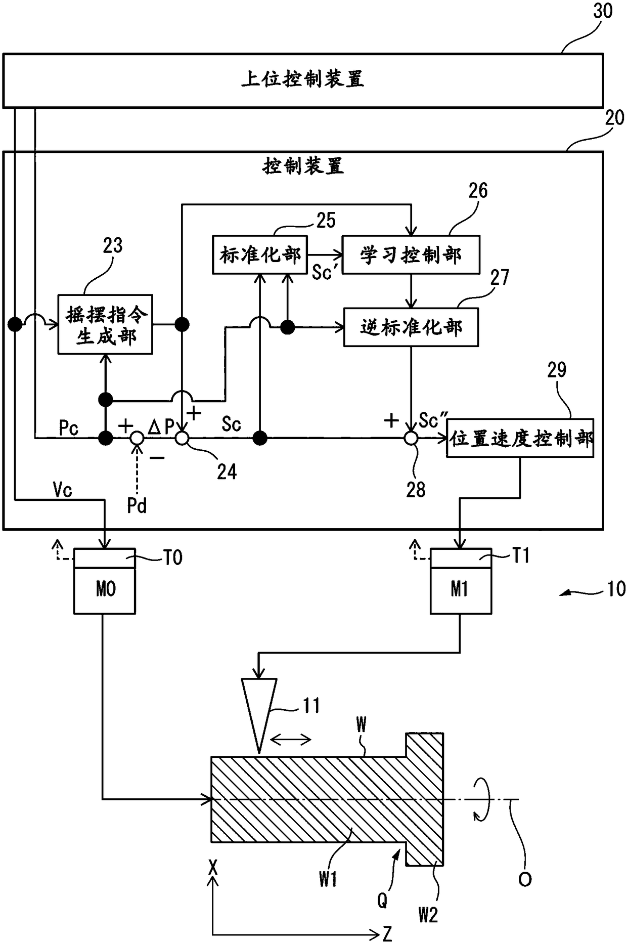 Control device for machine tool performing oscillation cutting