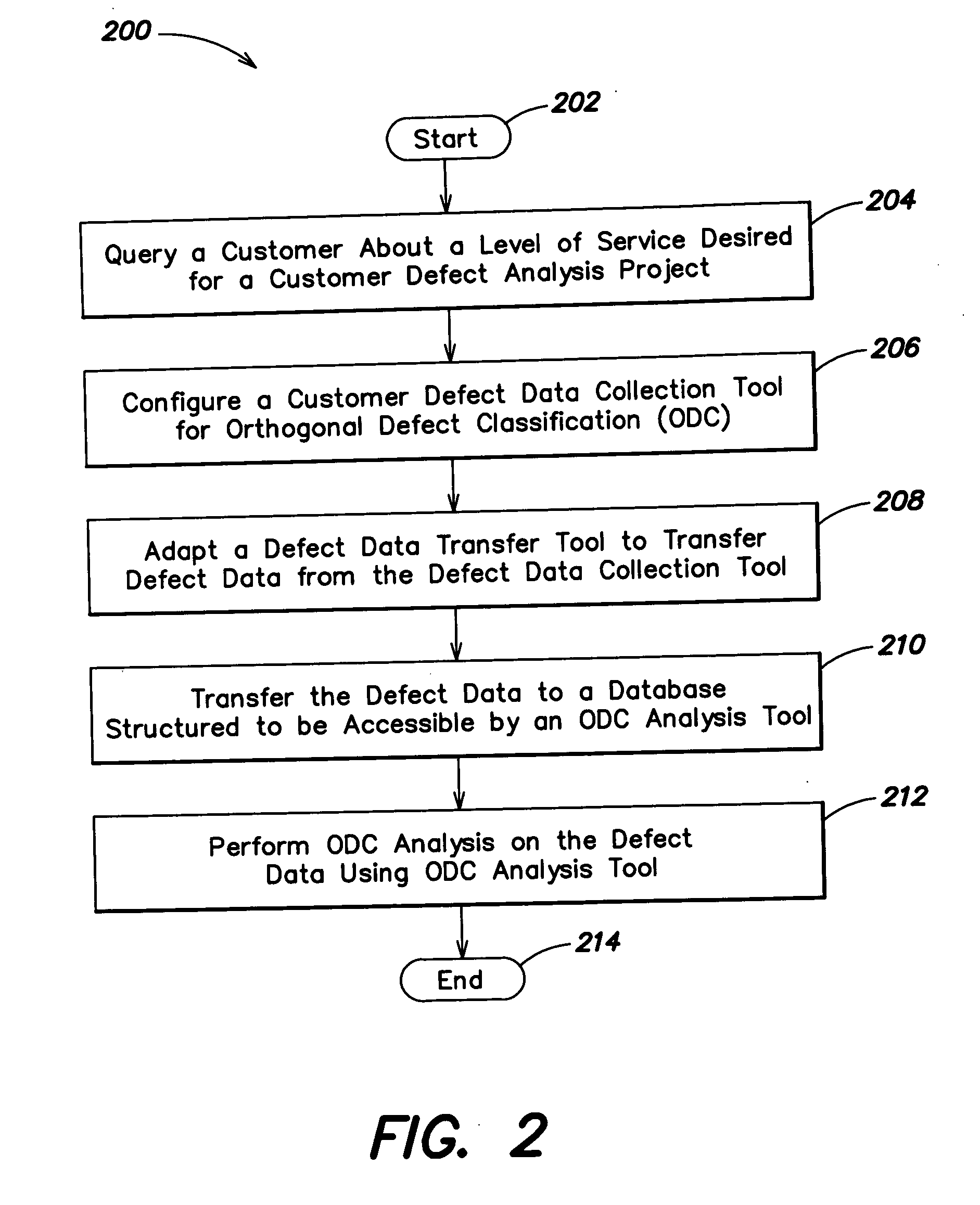 Methods and apparatus for defect reduction analysis